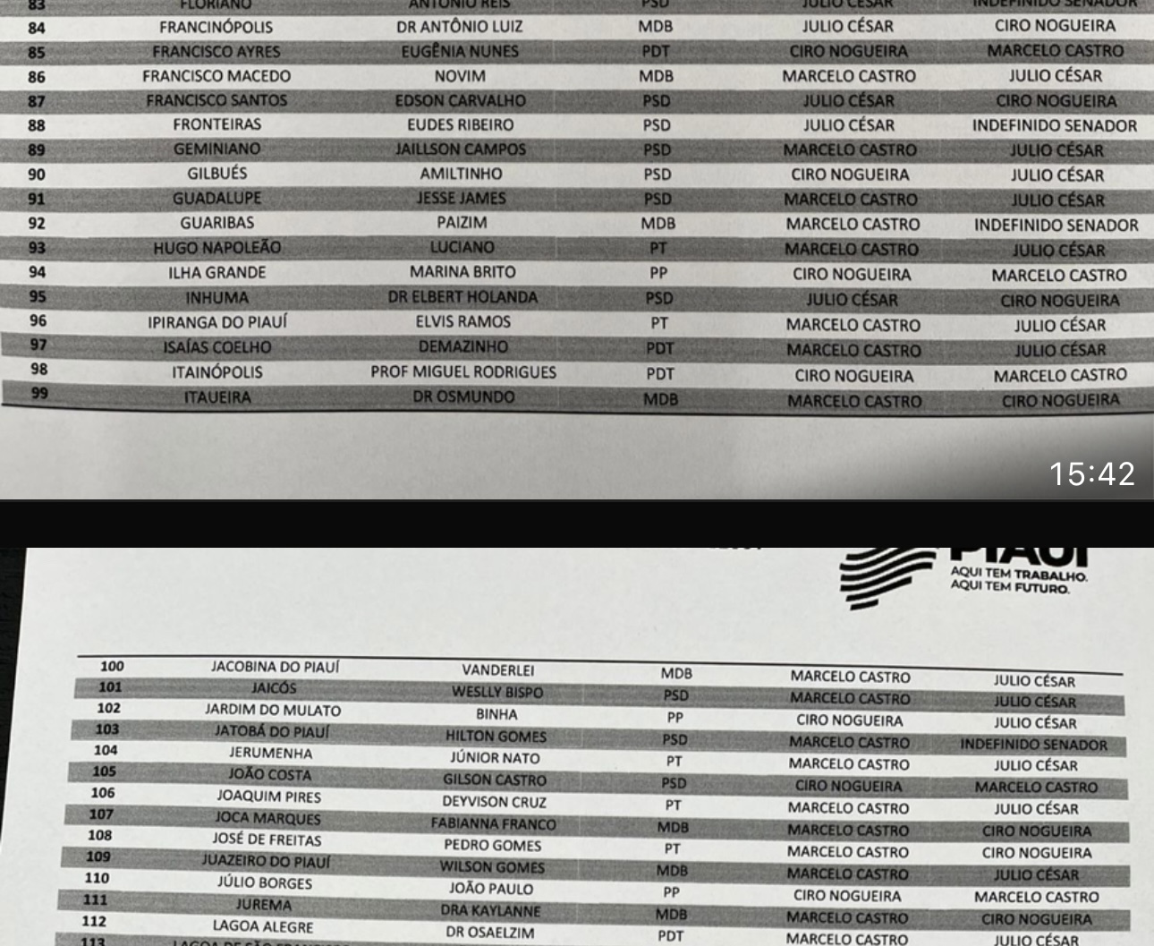 Lista “vazada”, insinuações de desistência e apelido sem graça foram as mancadas da semana