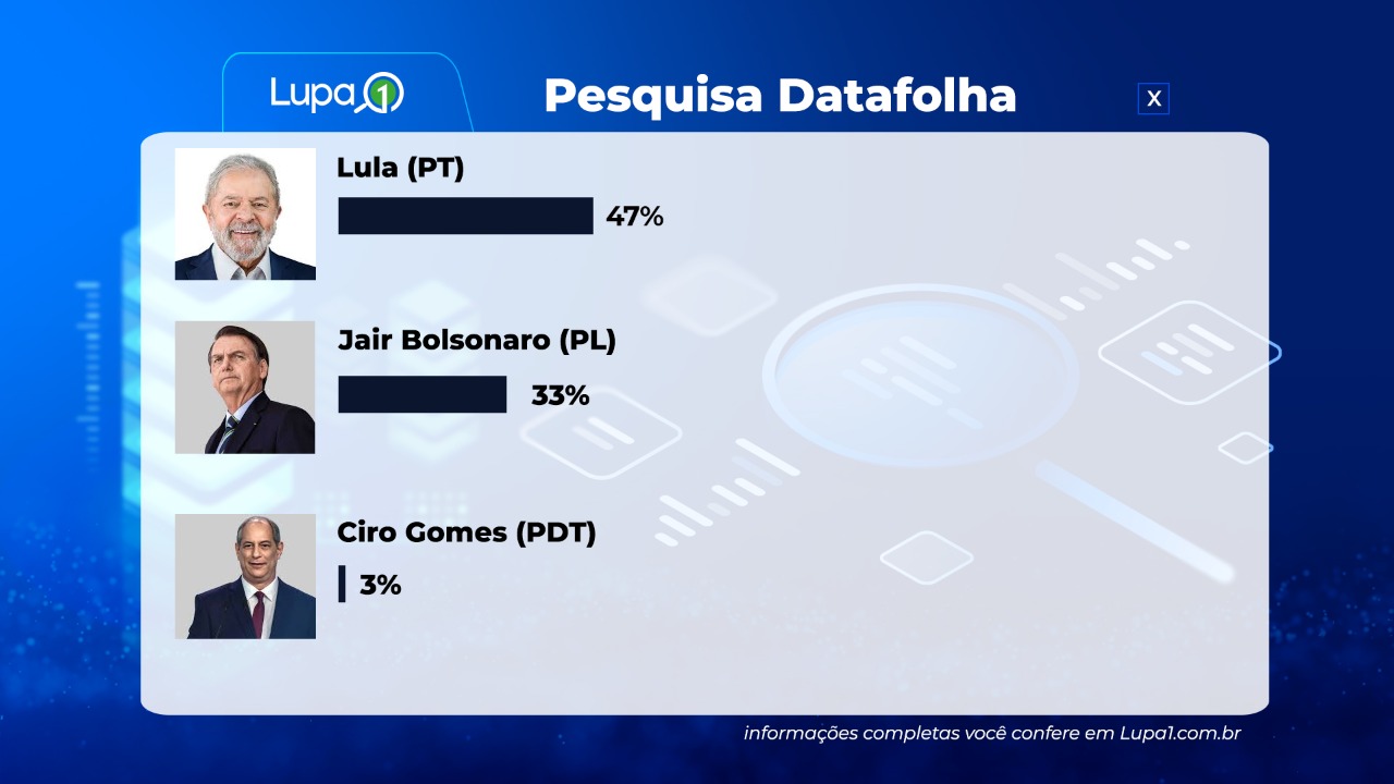 Eleições 2022 Entenda A Polarização Política Entre Lula E Bolsonaro